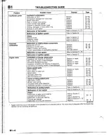 Предварительный просмотр 39 страницы Mazda B2200 1992 Workshop Manual