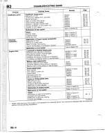 Предварительный просмотр 109 страницы Mazda B2200 1992 Workshop Manual