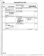 Предварительный просмотр 409 страницы Mazda B2200 1992 Workshop Manual