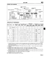 Предварительный просмотр 823 страницы Mazda B2200 1992 Workshop Manual