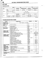 Предварительный просмотр 1165 страницы Mazda B2200 1992 Workshop Manual