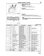 Предварительный просмотр 1288 страницы Mazda B2200 1992 Workshop Manual