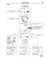 Предварительный просмотр 1300 страницы Mazda B2200 1992 Workshop Manual