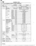 Предварительный просмотр 1363 страницы Mazda B2200 1992 Workshop Manual