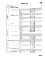 Предварительный просмотр 1374 страницы Mazda B2200 1992 Workshop Manual