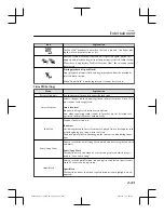 Предварительный просмотр 75 страницы Mazda Connect Manual