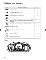 Предварительный просмотр 158 страницы Mazda cx-5 2016 Manual