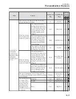 Предварительный просмотр 767 страницы Mazda CX-5 2018 Owner'S Manual