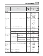 Предварительный просмотр 769 страницы Mazda CX-5 2018 Owner'S Manual