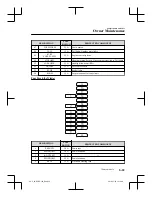 Предварительный просмотр 675 страницы Mazda CX-5 Manual