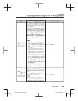 Предварительный просмотр 741 страницы Mazda CX-5 Manual