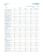 Предварительный просмотр 5 страницы Mazda CX-7 2011 Specification