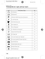 Предварительный просмотр 206 страницы Mazda CX-7 Navigation System Owner'S Manual