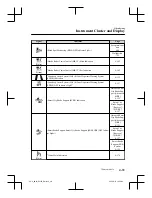 Preview for 209 page of Mazda CX-8 Quick Manual