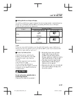 Preview for 283 page of Mazda CX-8 Quick Manual