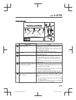 Preview for 325 page of Mazda CX-8 Quick Manual