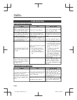 Preview for 442 page of Mazda CX-8 Quick Manual