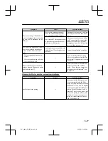 Preview for 443 page of Mazda CX-8 Quick Manual