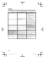 Preview for 444 page of Mazda CX-8 Quick Manual