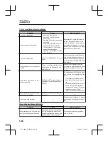 Preview for 446 page of Mazda CX-8 Quick Manual