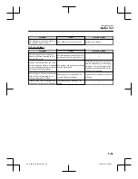 Preview for 447 page of Mazda CX-8 Quick Manual