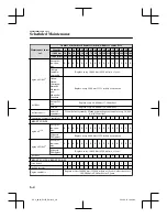 Preview for 474 page of Mazda CX-8 Quick Manual