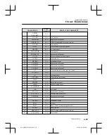 Preview for 515 page of Mazda CX-8 Quick Manual