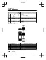 Preview for 516 page of Mazda CX-8 Quick Manual