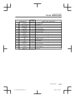 Preview for 517 page of Mazda CX-8 Quick Manual