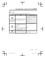 Preview for 557 page of Mazda CX-8 Quick Manual