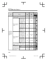 Preview for 608 page of Mazda CX-8 Quick Manual