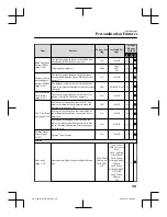 Preview for 609 page of Mazda CX-8 Quick Manual