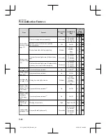 Preview for 610 page of Mazda CX-8 Quick Manual