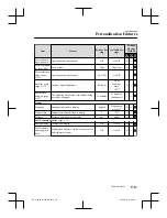 Preview for 611 page of Mazda CX-8 Quick Manual