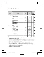 Preview for 612 page of Mazda CX-8 Quick Manual