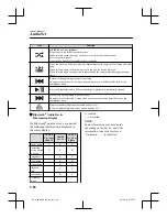 Предварительный просмотр 448 страницы Mazda CX-9 2019 Owner'S Manual