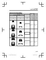Предварительный просмотр 301 страницы Mazda CX-9 2021 Manual