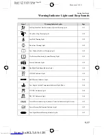 Предварительный просмотр 145 страницы Mazda Demio Owner'S Manual