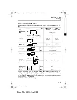 Предварительный просмотр 131 страницы Mazda J16R Manual