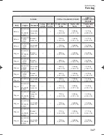 Предварительный просмотр 143 страницы Mazda Mazda 6 Owner'S Manual