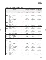 Предварительный просмотр 145 страницы Mazda Mazda 6 Owner'S Manual