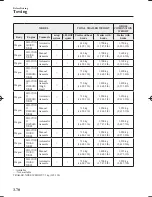 Предварительный просмотр 146 страницы Mazda Mazda 6 Owner'S Manual