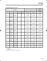 Предварительный просмотр 147 страницы Mazda Mazda 6 Owner'S Manual