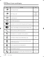 Предварительный просмотр 202 страницы Mazda Mazda 6 Owner'S Manual