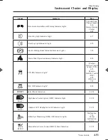 Предварительный просмотр 205 страницы Mazda Mazda 6 Owner'S Manual