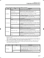 Предварительный просмотр 585 страницы Mazda Mazda 6 Owner'S Manual