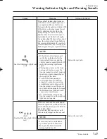 Предварительный просмотр 695 страницы Mazda Mazda 6 Owner'S Manual