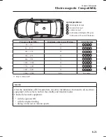 Предварительный просмотр 729 страницы Mazda Mazda 6 Owner'S Manual