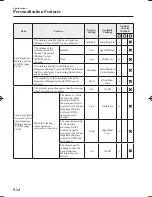 Предварительный просмотр 746 страницы Mazda Mazda 6 Owner'S Manual