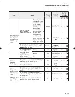 Предварительный просмотр 747 страницы Mazda Mazda 6 Owner'S Manual